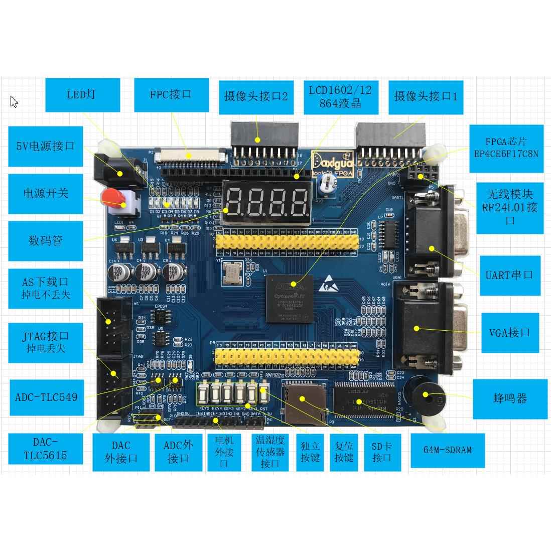 包邮Altera cyclone4 FPGA开 发板 含ADC、DAC，支持摄像头、TFT