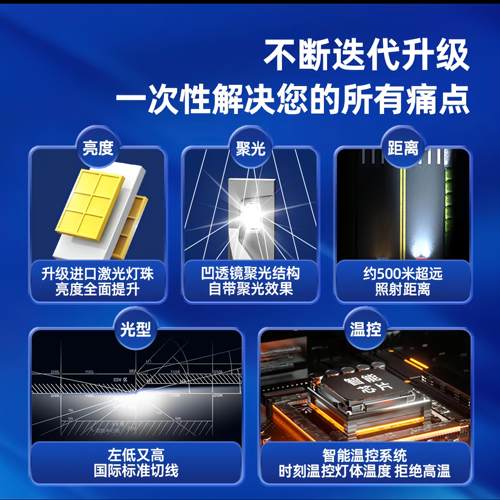 车润汽车LED大灯h7h1车灯h4强光h11超聚光9005灯泡9012远近光一体
