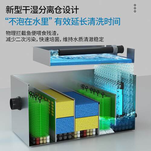 鱼池过滤器养水循环系统净化鱼塘设备养鱼室外户外大型水池过滤箱
