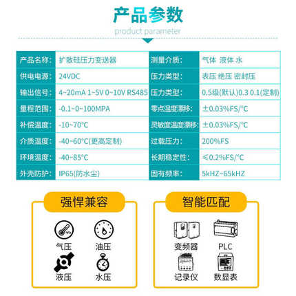 赫斯曼轻巧型压力变送器1.6MPa高精度扩散硅压力传感器4-20mA485*