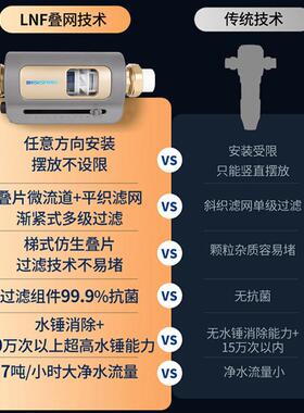Bisks127prinrg横7向叠网T反冲洗前置过滤器万向安装水器除铁净锈
