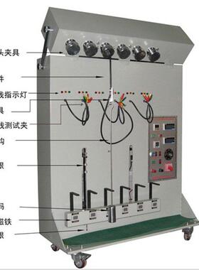 XL-DCT-218突拉试验机电源插头线旋转突拉耐压功能