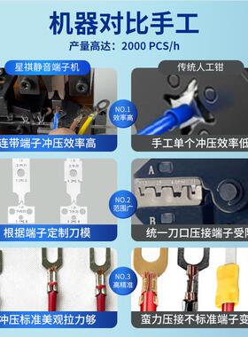 半自动动端静音子机全自芯线1.5T/2T多线材电线双头小型全自动伺
