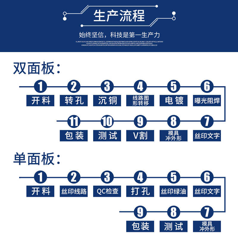 单面线路板94HB纸板白油电路板单面电路板pcb纸基板电路板厂家