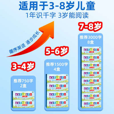 识字卡片3000字幼儿园无图认字3岁儿童宝宝学汉字全套启蒙书大王