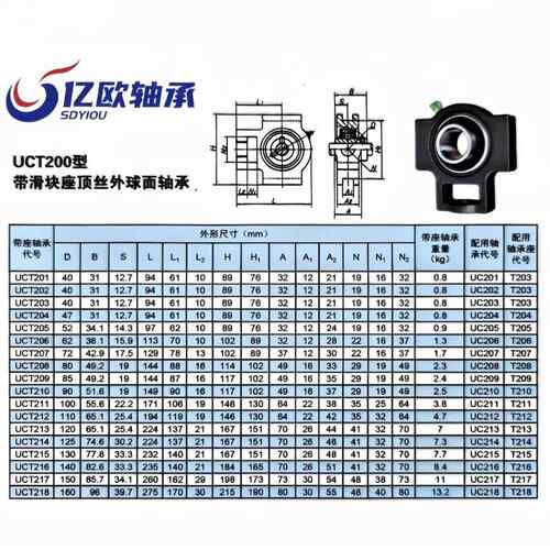 带座轴外球面轴承U368CT204 T05 T206 T207 T208双边2带滑道型T承