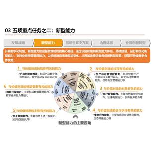 TB《数字化转型工作手册(PPT可编辑)》 关键词:数字化转型28工具