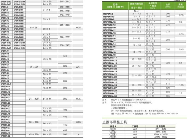 ㊣东日开口扭力扳手SP2NX17 SP2NX19 SP2NX5.5 SP2NX7 SP2NX8