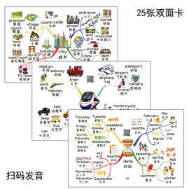 英语单词分类卡片思维导图词汇，快速记忆记背神器早教启蒙扫码教具
