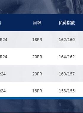 前进牌载重货车轮胎 花纹GL691A 规格12.00R24 厂家现货直供