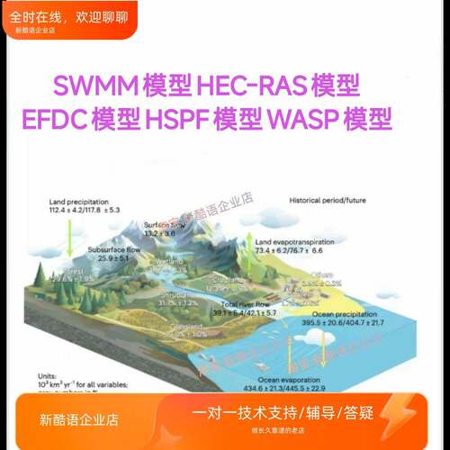 SWMM/HEC-RAS/EFDC/HSPF/WASP 水文水质模型代做 流域水环境模拟