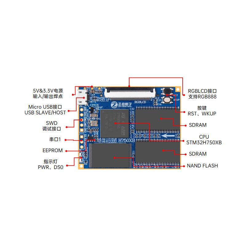 正点原子北极0星STM32核心/板STM32H750BH6S411TM32F75N8H6H750FX