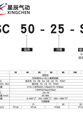 星辰气动SC32/40-25-50-75-100-125-150-200-250-S带磁标准气缸