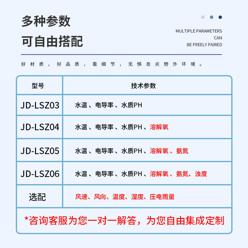 水质监测站一体化河道水产养殖小型水质在线监测站自动水质监测仪