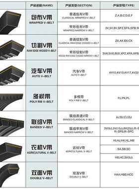 浙江三维窄V带SPB2413/SPB2438/SPB2450/SPB2464/SPB2489/SPB2500