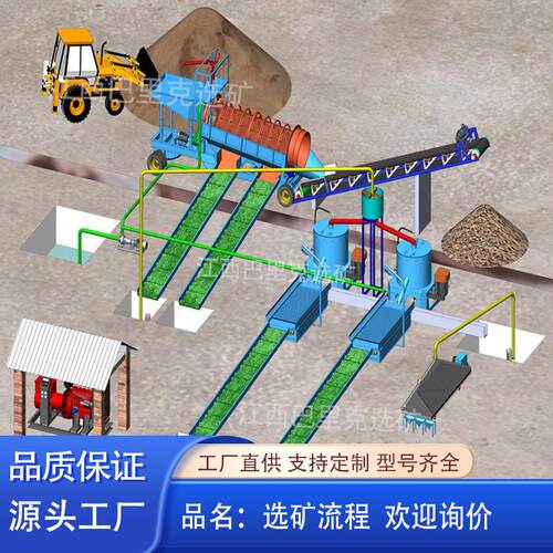 非洲津巴布韦淘金简易流程滚筒筛沾金溜槽重力分选自动出料