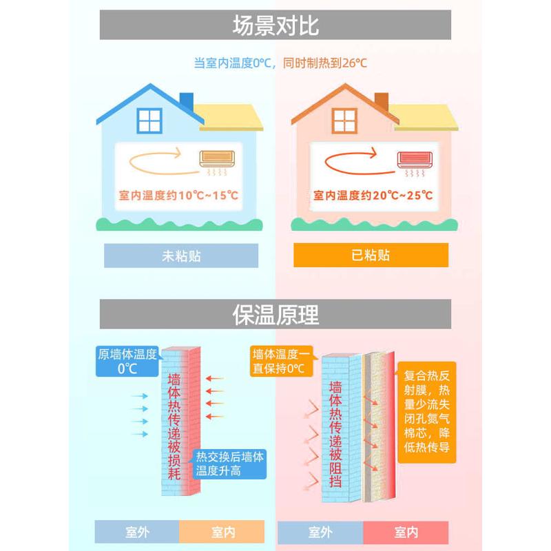 6B76冬天室内保温护墙板阳台加厚自粘墙纸内墙防寒保暖隔冷墙贴隔