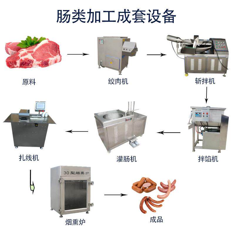 哈尔滨红肠淀粉肠灌装设备真空定量扭结灌肠机火腿自动灌装机