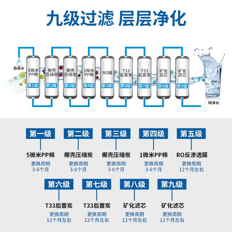 自动水售机OR反渗透小区净水器社747区自饮助投币扫码刷卡直水机