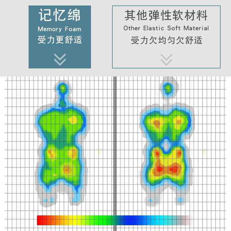 F8756M56保护脊椎床背靠垫组S塑室形三角可调节大护腰卧靠背床上