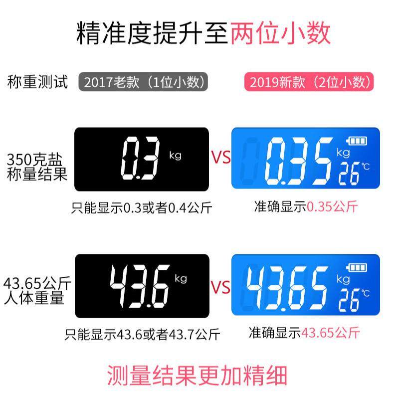 202新款电子秤家用体重秤可爱卡通款可充电精准人体称重宿舍女生