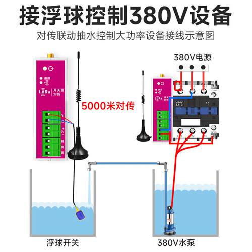 开关量无线传输模块对传开关远程遥控器收发接收器无线水位控制器
