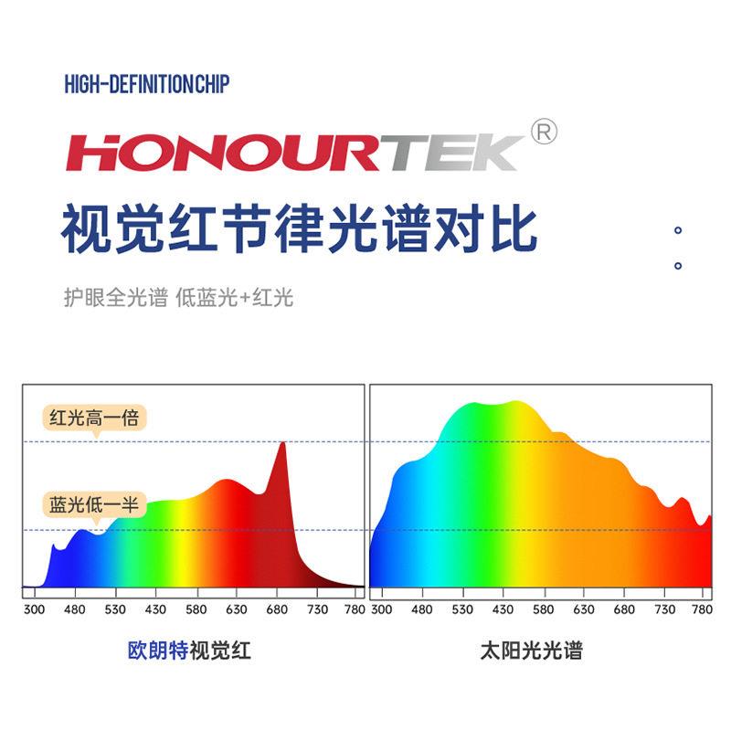 明装射灯超薄家用客厅无主灯餐厅斗胆灯阳台卧室灯护眼智能
