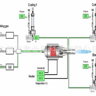 冷喷涂设备 冷喷涂耐得住磨 厂家供应冷喷涂设备