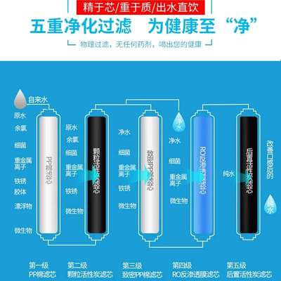 适用于格卡诺净水器滤芯GKN-RO-100一体机PP棉活性炭RO膜五级套装