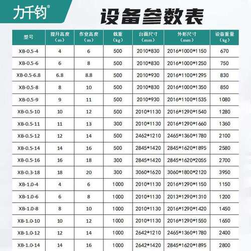 移引动式牵剪叉升降高机空作升高4米业登高车推行电动遥控可移动