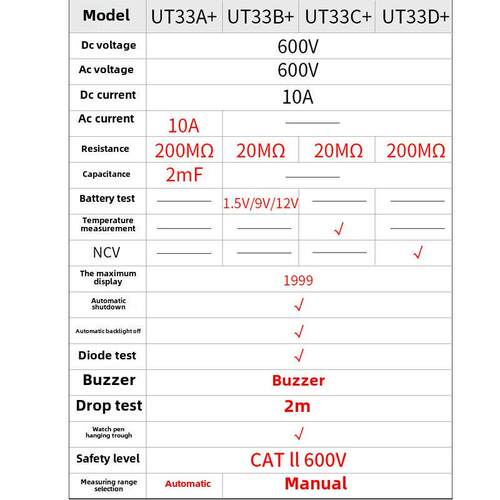 Unilide Ut33B袖珍高精度数字万用表家用数显电工万用表Mini Ut33