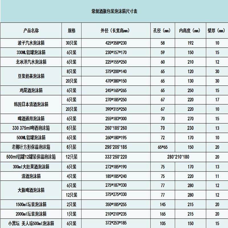 清酒汽厂水玻璃瓶饮料20瓶装快防递摔泡沫直径67杭州家箱批ISG冷