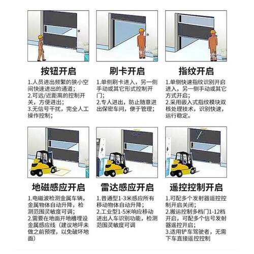 pvc快速卷帘门自104自动升堆积门间工降厂卷闸卷帘电机配件车动感