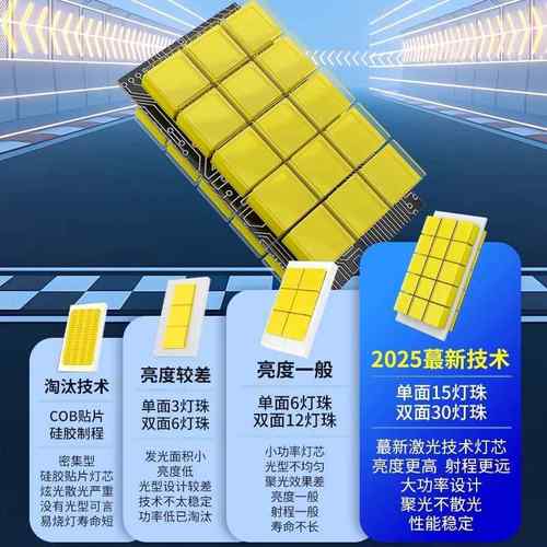 海罗原车D1S/2DS/DD1S/D2S/2H/D黎3S/D4S/5S/D8S氙气改装汽D车大