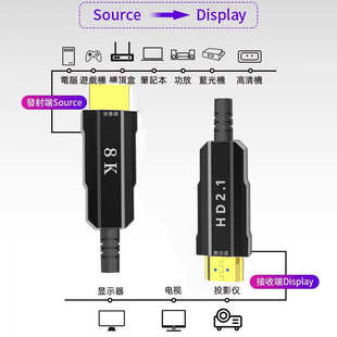 2.1版 光纖hdmi線8K高清線60Hz電腦顯示器連接線4K120Hz電玩高刷線
