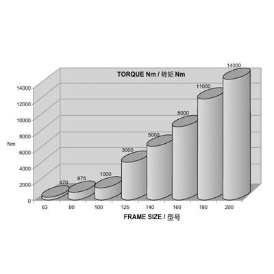 供应锥齿减速器SIT齿轮减速机直角伞轮齿轮卧式工业I设硬齿锥齿轮