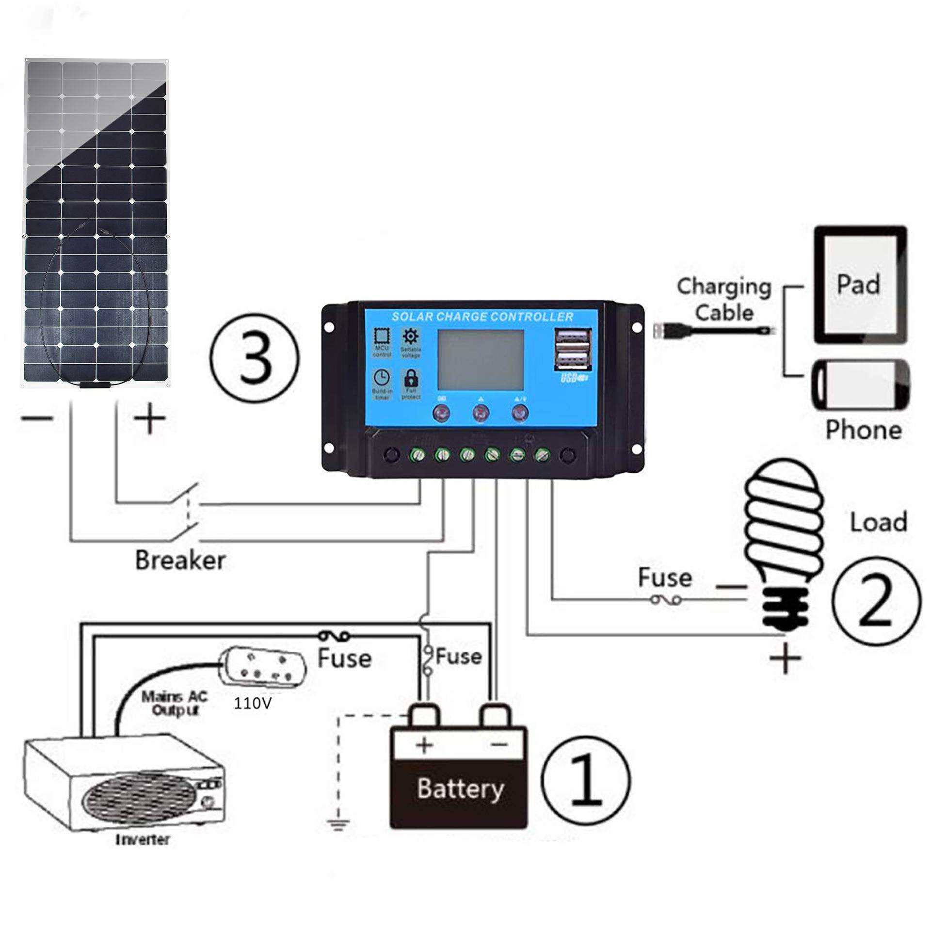 进口sunpower太阳能软板防水轻薄太阳能电池半柔性充电板