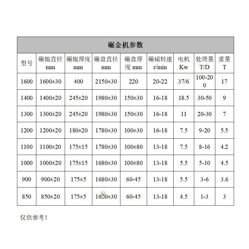 黄金开采设备 辗子 辗金机 双轮辗机 金矿石设备