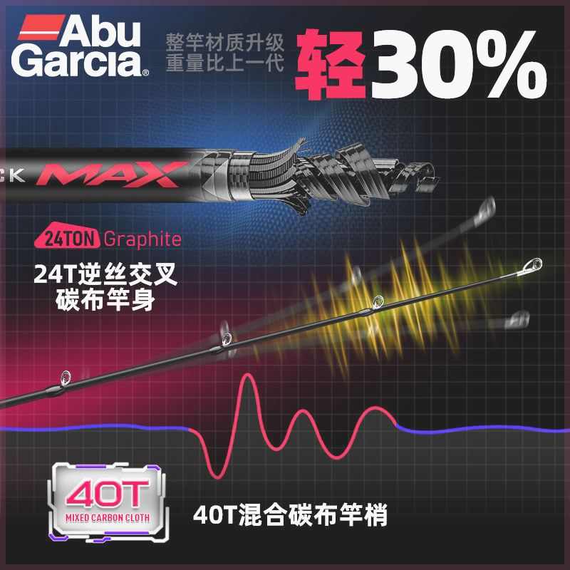 阿布2023款BMAX双竿稍路亚竿单竿远投翘嘴鱼竿马口竿微物滑漂鱼竿