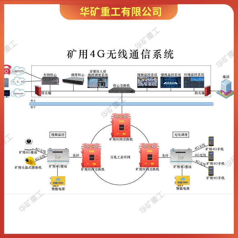 调度指挥矿用4g无线通讯系统终端多样性KT267矿用无线通讯系统