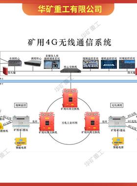 调度指挥矿用4g无线通讯系统 终端多样性 KT267矿用无线通讯系统