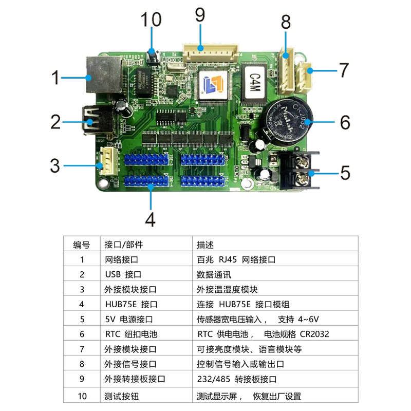 灵信C4M全彩异步走字控制卡 led显示屏电子广告牌二次开发网口卡