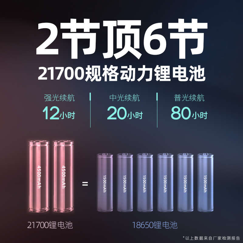 雅尼头灯强光充电超亮LED头戴式手电筒钓鱼锂电超长续航氙气矿灯