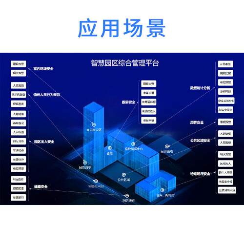 智慧园区综合管理平台AI边缘计算盒子园区智能化行为分析系统