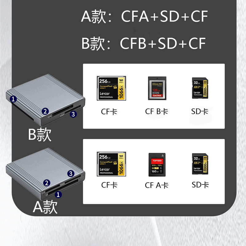 厂家直销CFexpressA/B读卡器Type-c3.2高速10G传输支持相机cfA/cf