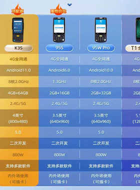 iDATA手持PDA终端95WP/i3/T1/T3/70盈达工业数据采集器仓库盘点机