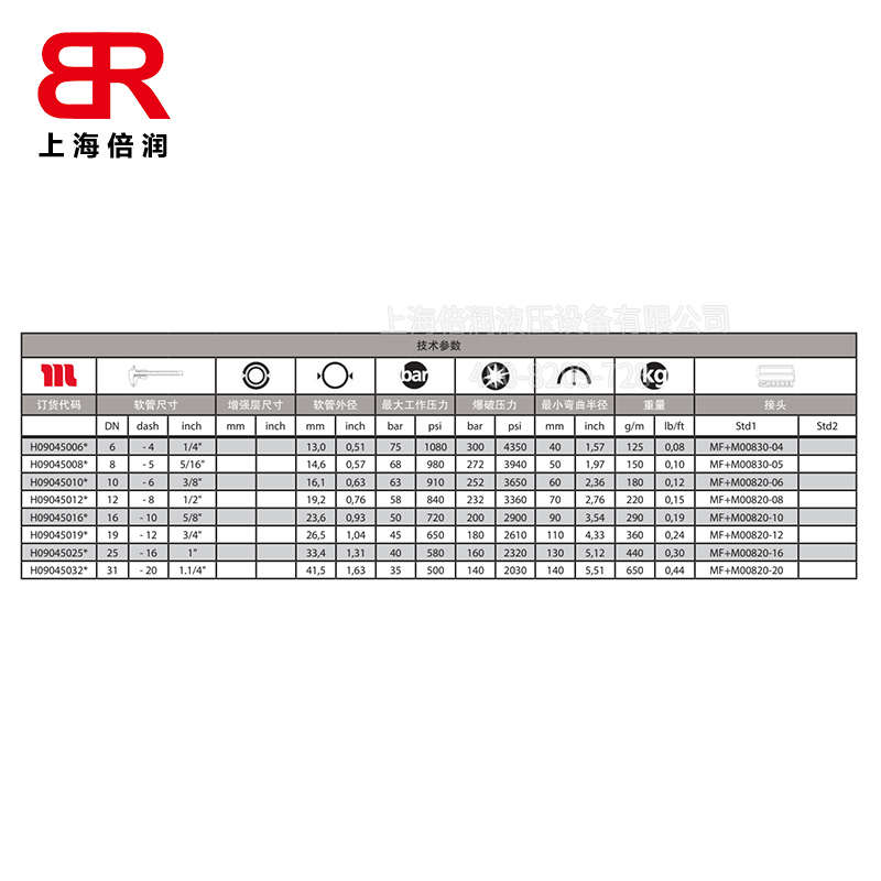 玛努利ASTOR/2 EN854 2TE液压高压油管胶管 棉线管