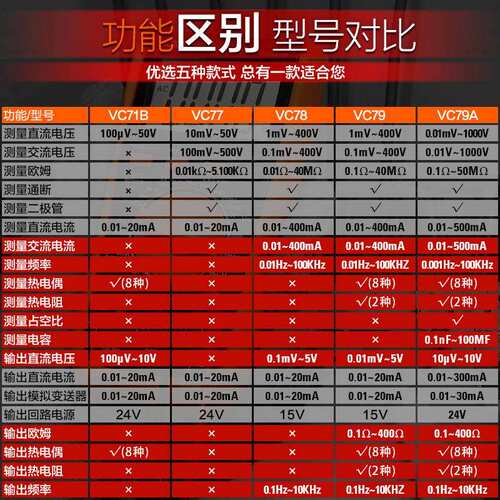 胜利过程万用表数字VC78信号源4-20MA信号输出电压电流信号发生器