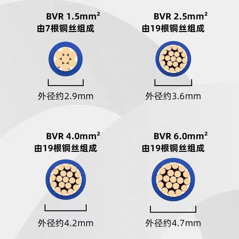 BVR家用电线金环宇家装软线纯铜国标阻燃电源线1.5 2.5 4 6平方