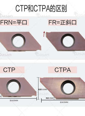 粒槽斜切ctp20fr口平刀不锈钢ctp20frn槽正心机走刀片刀片口双头